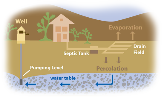 Septic Tank Diagram